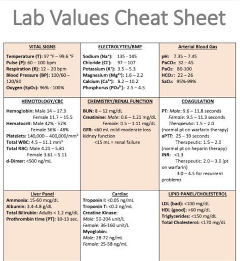 lab values chart   etsy