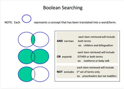 boolean operators       search libanswers