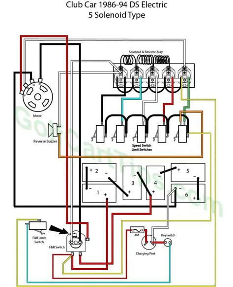 club car wiring diagrams simplified    golf carts