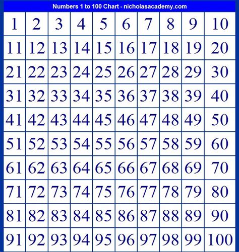 preschool number chart google search education pinterest charts printable numbers