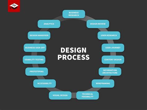 ux design process   process  ux  ui design  sergei