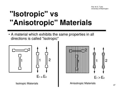 difference  isotropic  anisotropic knowswhycom