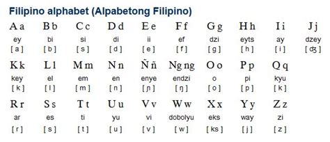 filipino wikang filipino   prestige register  tagalog