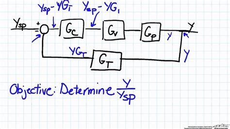 simple block diagram analysis youtube