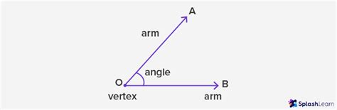 angles definition properties types parts examples