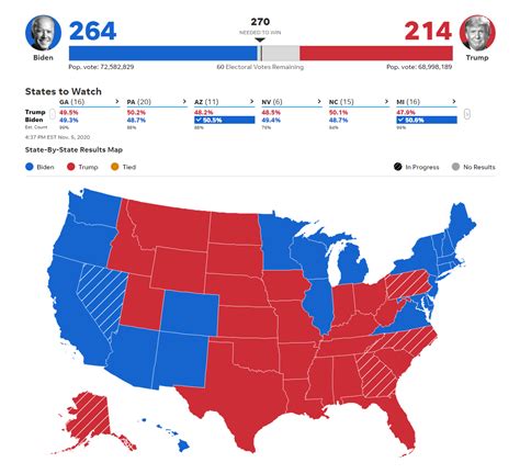 election maps visualizing   presidential electoral vote results