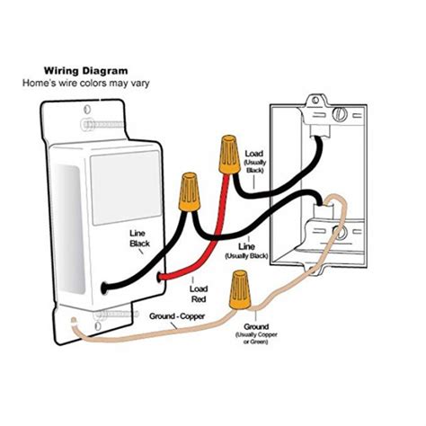 install  dimmer switch   wires