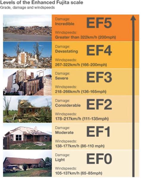 wedge    wedge tornado types include  shapes  sizes