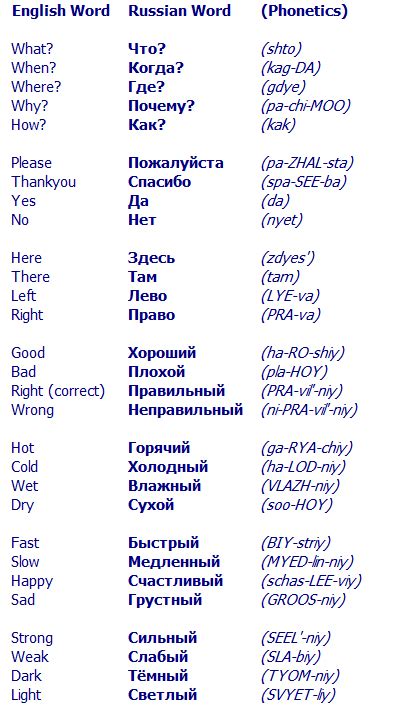 learn some of the common russian words could be handy beautiful things pinterest