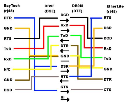 rj wiring diagram