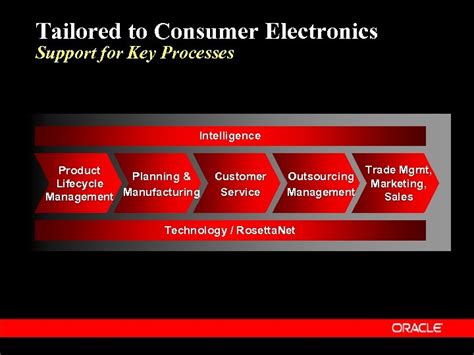 oracle industry solutions consumer electronics name title information