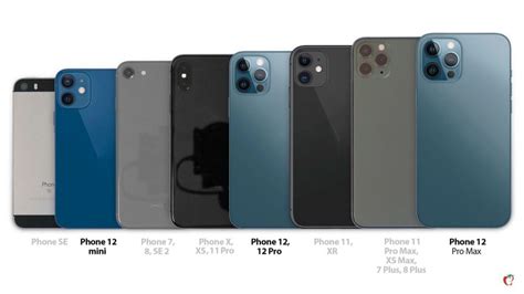 Чем отличается Iphone 12 от айфона 12 мини