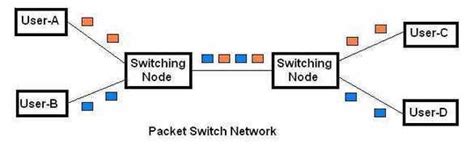 difference  circuit switching  packet switching