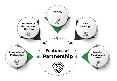 partnership features merits  demerits geeksforgeeks