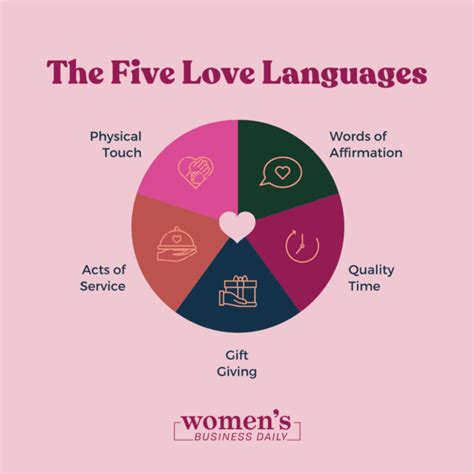 love language list   receive  give love