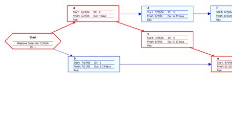 Wiki path analysis