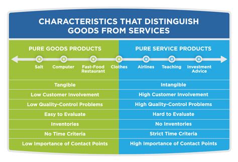 products  services principles  marketing