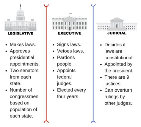 ideas  coloring legislative branch powers