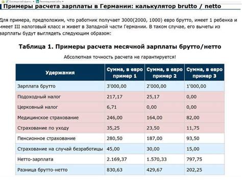 Рассчитать налоги с зарплаты: найдено 80 изображений