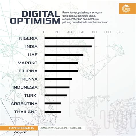 inilah perkembangan digital indonesia tahun 2018