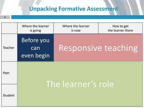 Ppt Dylan Wiliam Ncme 2019 April Toronto Canada Dylanwiliam