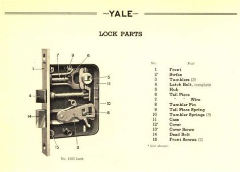 rim lock parts diagram ogdenalia