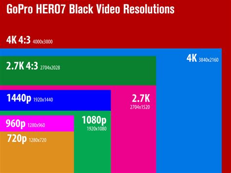 gopro hero black video modes resolutions framerates fovs protune