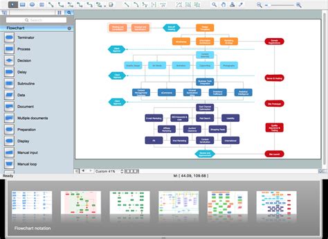 flow chart symbols create flowcharts diagrams business process
