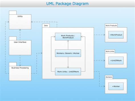 uml package diagram design   diagrams business graphics software