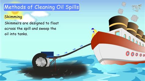 oil spill cleanup methods floating booms skimming sorbents burning