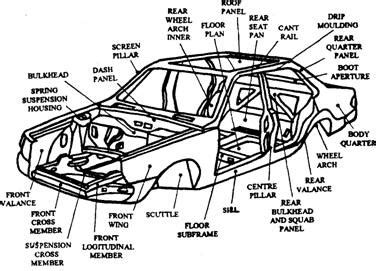 main parts   automobile