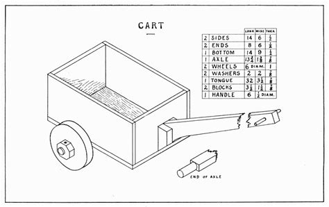 build  cart  wheel cart plans stansplanscom