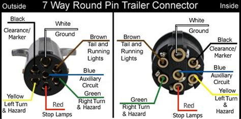 wiring diagram      pin trailer connector    foot flatbed trailer etrailercom