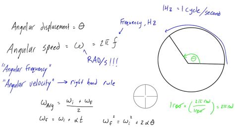 calculate angular speedvelocity youtube