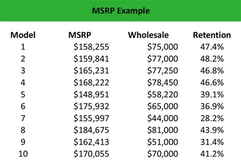 msrp manufacturers suggested retail price definition meaning
