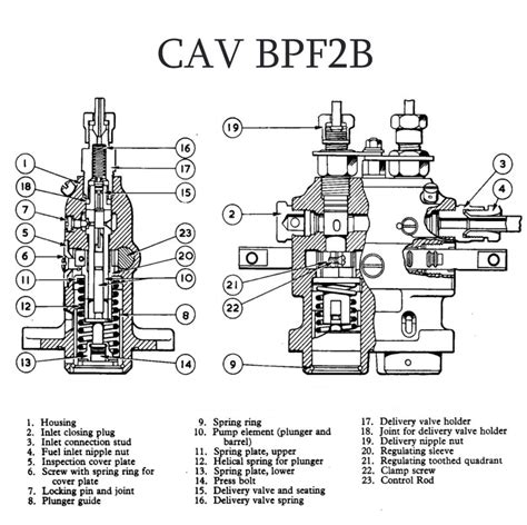 cav injection pump parts diagram  xxx hot girl