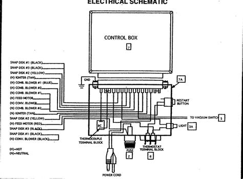 quadrafire  manual