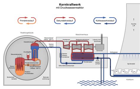 filenuclear power plant pwr diagram depng