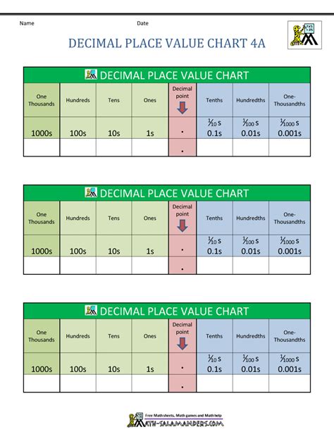decimal place  chart  numbers