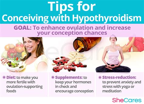 hypothyroidism and getting pregnant shecares