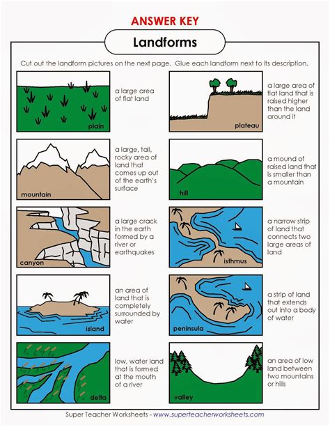 worksheets  landforms