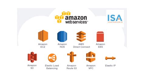 amazon vps   year unbrickid