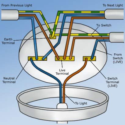 ceiling components wiring diagram reference