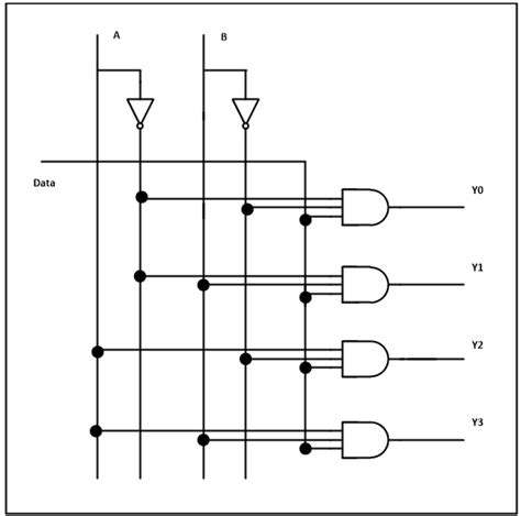 digital logic  gate   demultiplexer electrical engineering stack exchange