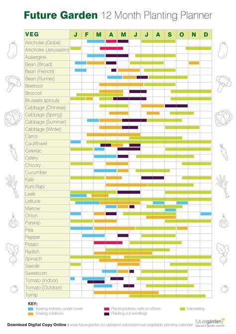 michigan planting calendar  nona thalia