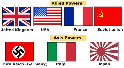 world war  allies  axis flags  flag collections