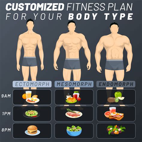 male body types whats  shape  day fitness challenge