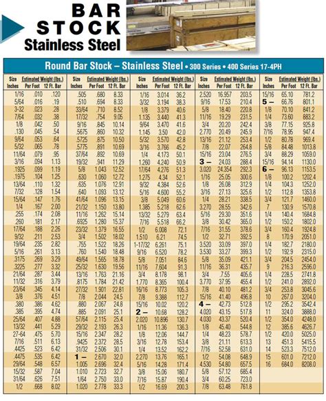 Round Steel Rod Size Chart Best Picture Of Chart Anyimage Org