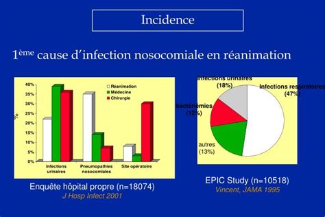 incidence powerpoint    id