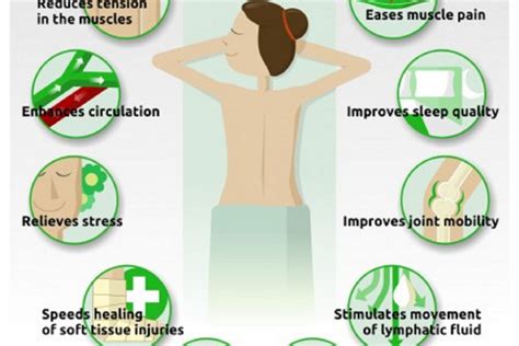 Benefits Of Massage Stress Management Relaxation Back